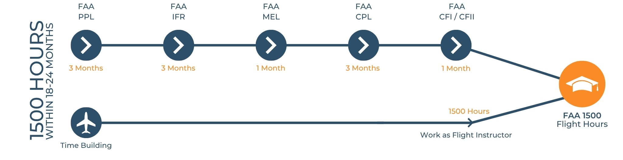 Flight Instructor Career